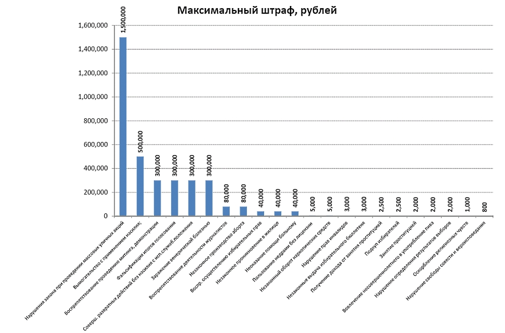 Максимальный штраф. Максимальная санкция.